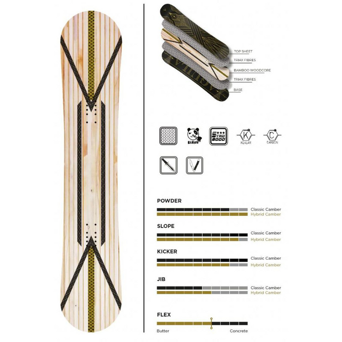 Snowboard Aguila Black 159 + fixations de snowboard Transfer Black + sac de snowboard Pipe Deep Blue 165